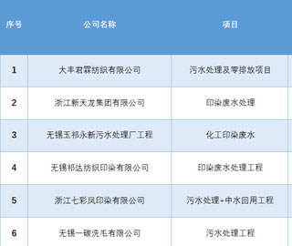 部分案例列表